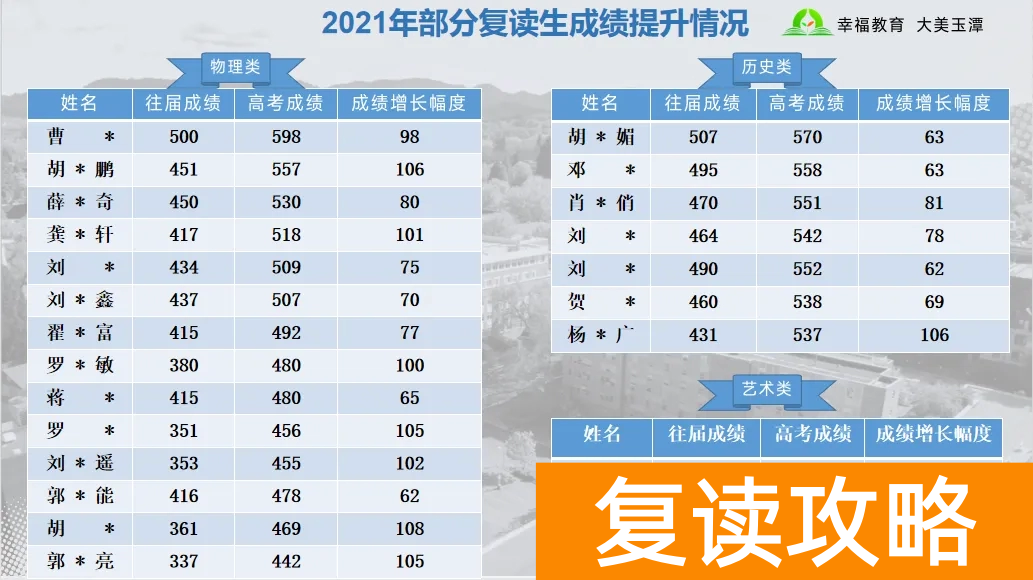 益阳桃江玉潭学校高中复读部有哪些优势 学校怎么样