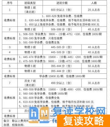 长沙怡海中学是复读生的理想选择？