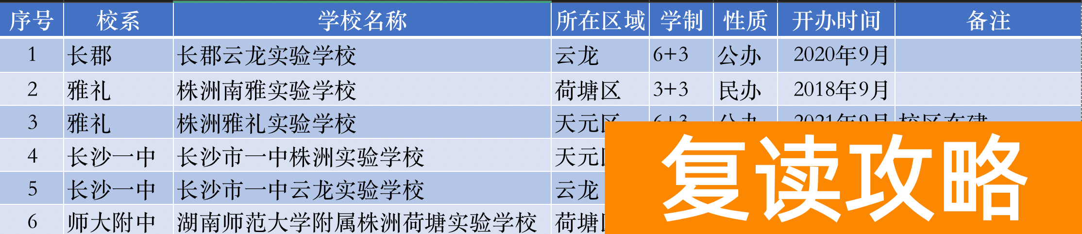 长沙高考复读学校有哪些（盘点长沙四大名校在株洲办学情况）