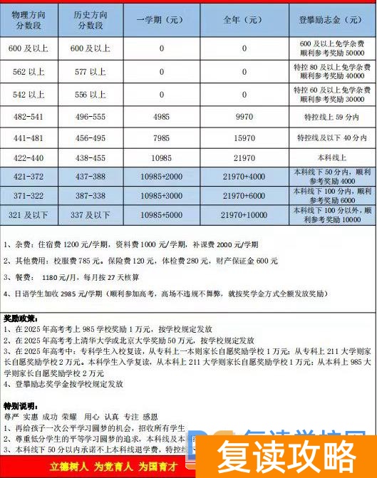 长沙复读学校：长沙用心复读学校