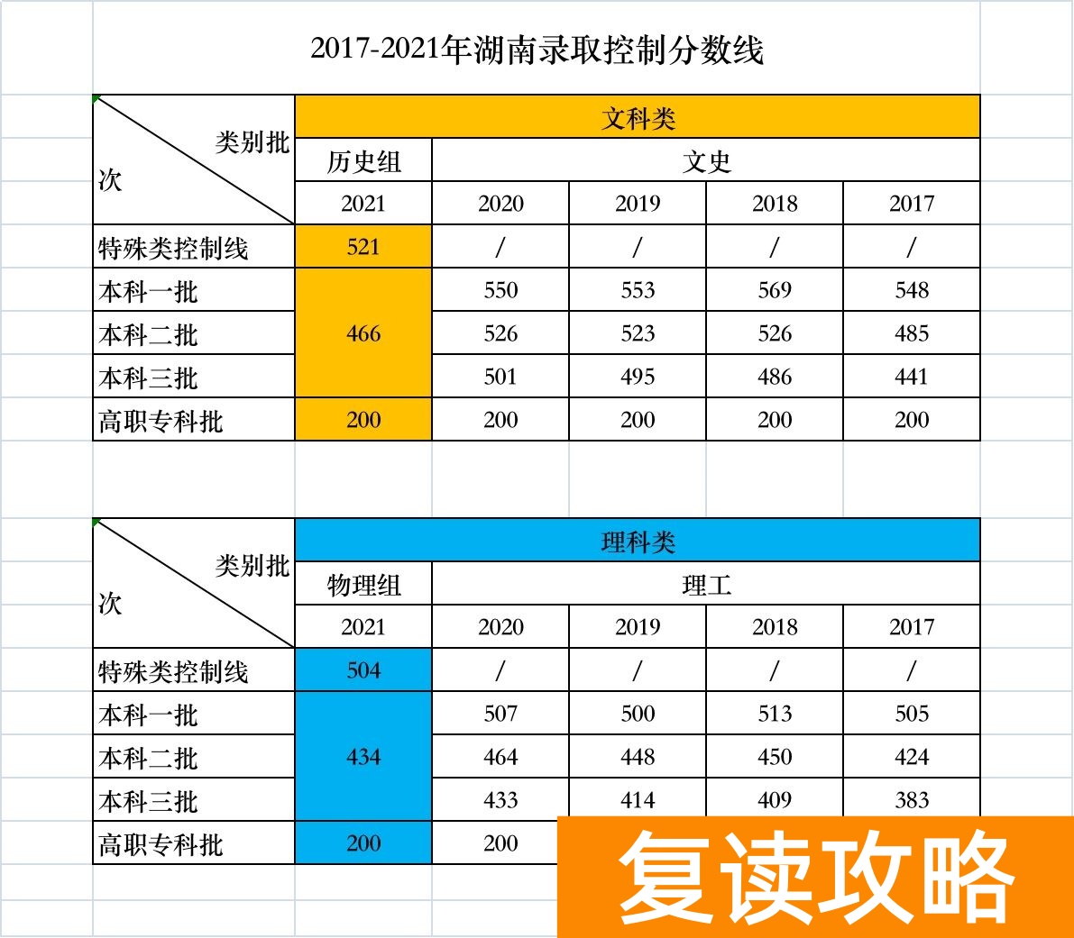 邵东创新复读学校（2021年邵东高考情况）
