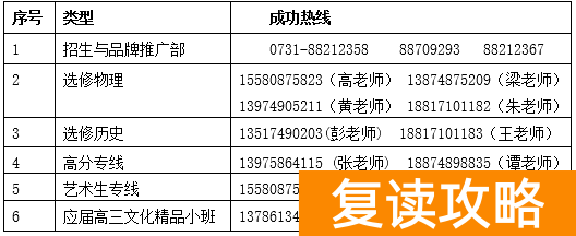 长沙明达复读学校官网报名（联系方式与网址）