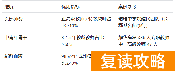 2025 高考复读成功的概率大吗？如何选择好的复读机构？​