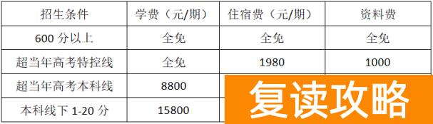 株洲复读学校有哪些？株洲复读去哪儿好？