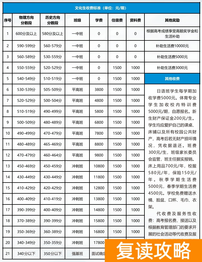 长沙复读学校：长沙平高松雅湖高级中学复读部
