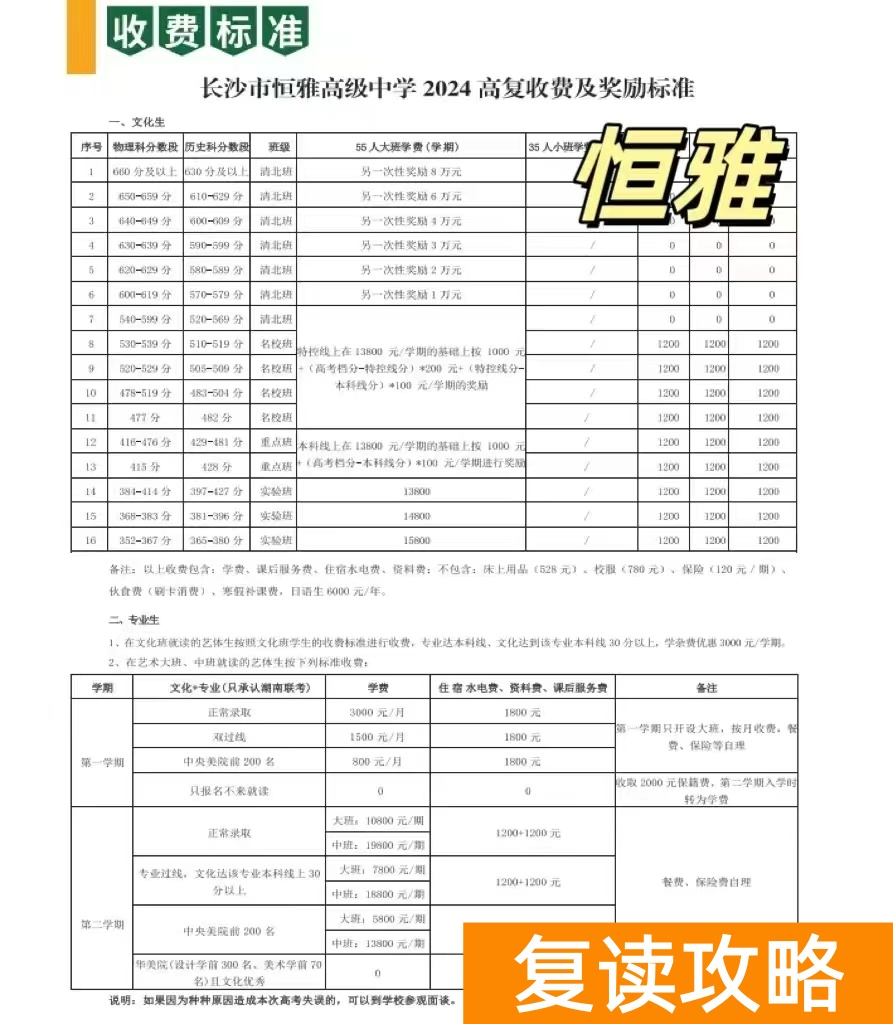 长沙复读学校介绍:长沙恒雅高级中学复读部