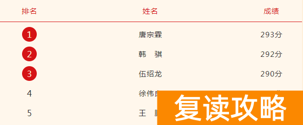 长沙麓谷高级中学2023体育高复班招生简章（2024参考）