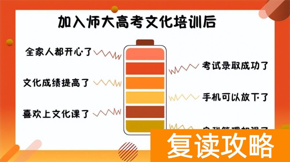 复读高中最好的学校（广州选择哪个复读机构）