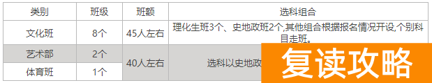 长沙平高松雅湖高级中学高考复读培训2024年招生简章