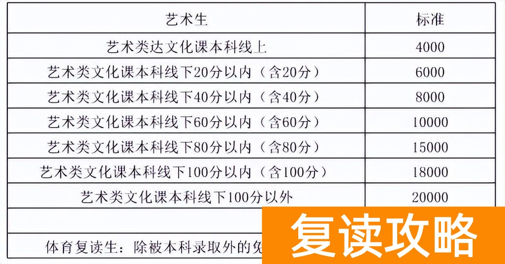 毛坦高中复读一学期学费多少钱（毛坦高中复读一学期学费多少钱）