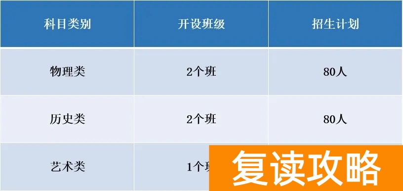 益阳桃江玉潭学校高中复读部招多少人