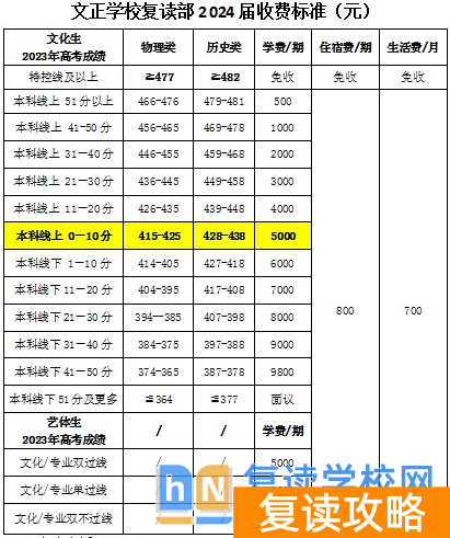 娄底复读学校有哪些？哪个值得推荐