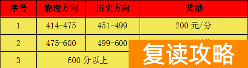 长沙湘军高级中学复读学校(招生简章)