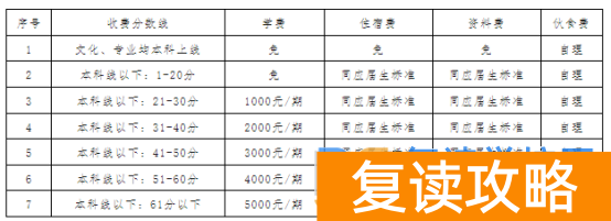 株洲复读学校有哪些？株洲复读去哪儿好？