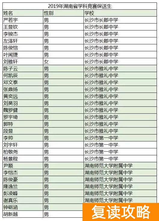 湖南师大二附中云翼校区（湖南29人保送清华北大！“黑马”师大二附中榜上有名！）