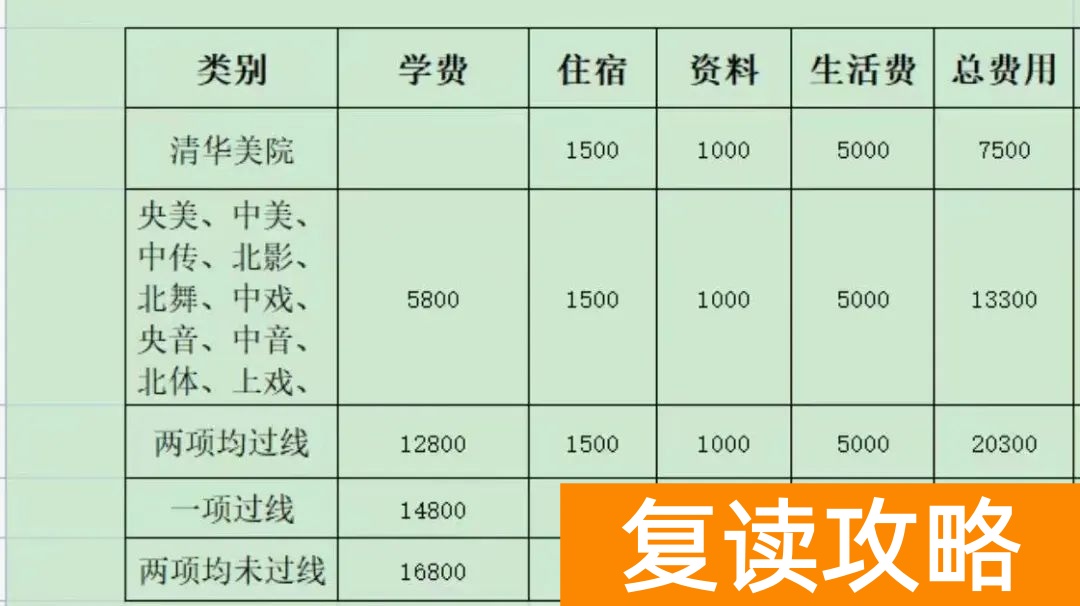 长沙麓谷高级中学2023体育高复班招生简章（2024参考）