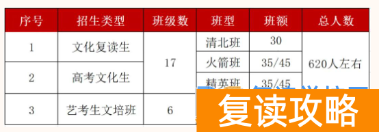 长沙复读学校：长沙用心复读学校