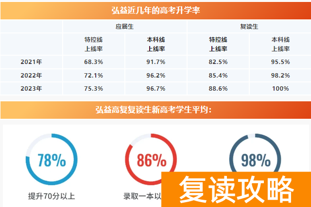 长沙广益高考复读怎么样（复读学校）