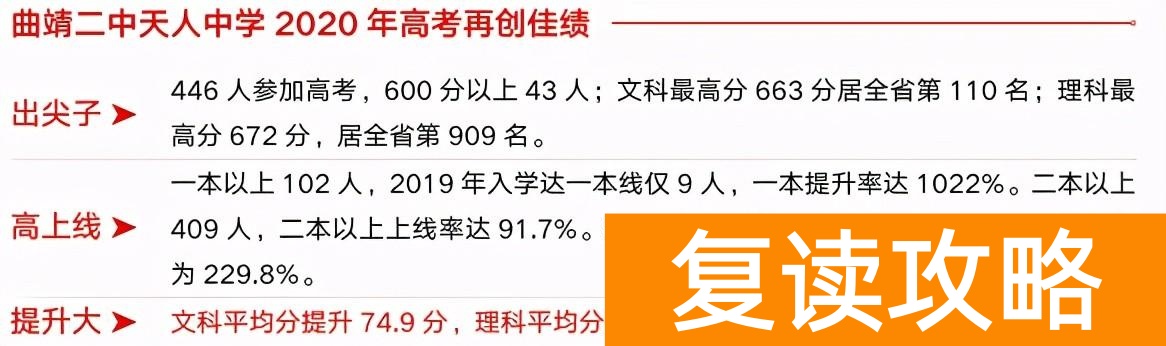 曲靖最好的高三复读学校排名（曲靖二中天人中学高考补习班怎么样？）