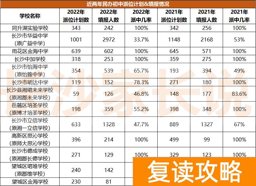 长沙思沁学校（变局之下的长沙民办依然火爆？）