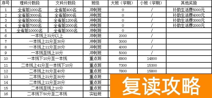 明达复读学校官网招生办（详情）