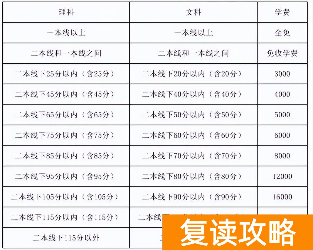 毛坦高中复读一学期学费多少钱（毛坦高中复读一学期学费多少钱）