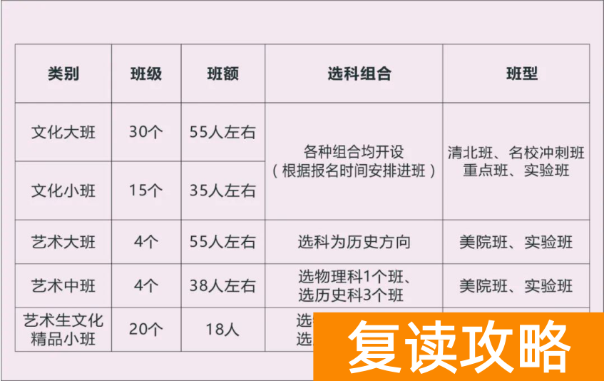 长沙明达复读今年招生计划 招生人数