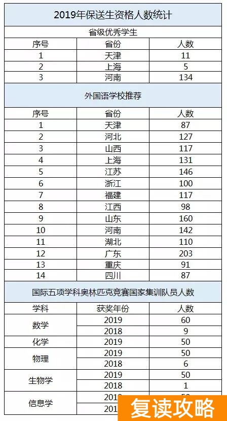 湖南师大二附中云翼校区（湖南29人保送清华北大！“黑马”师大二附中榜上有名！）