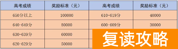 娄底市2024年高考复读学校学费多少钱（2025年参考）