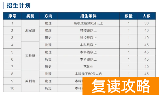 长沙复读学校推荐 | 长沙湘军中学复读招生简章