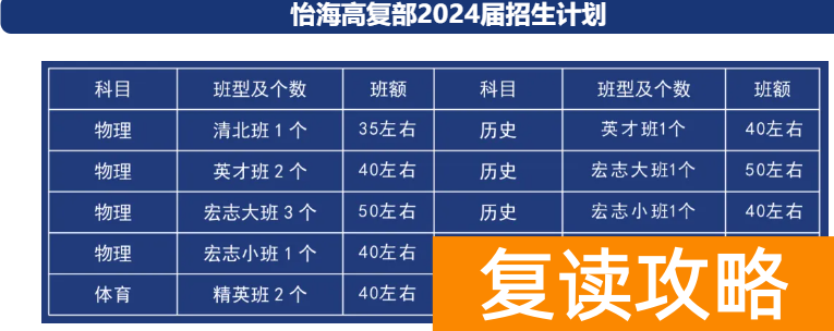 长沙怡海学校复读部招生计划