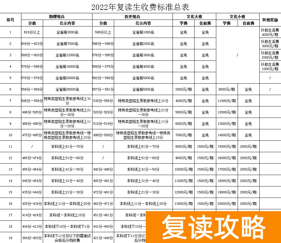 湖南长沙同升湖实验学校2024届高考复读招生简章