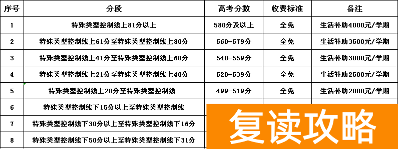 长沙广益复读学校招生简章