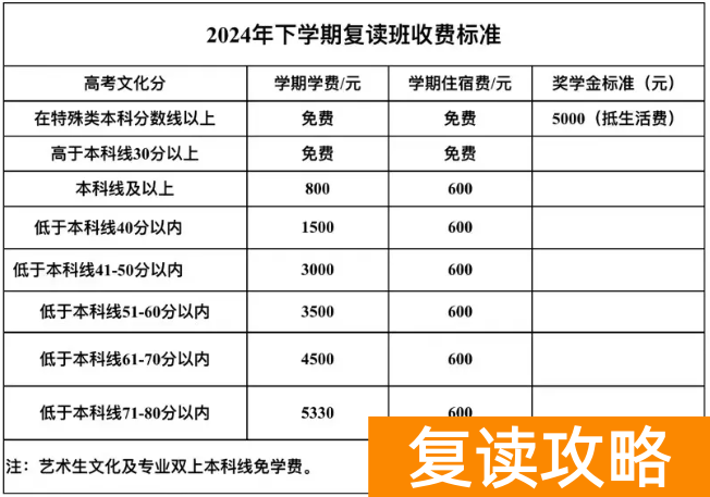 娄底市2024年高考复读学校学费多少钱（2025年参考）