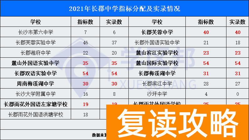 湖南师大附中全国排名（全国百强高中榜单！）