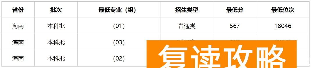 多少分能上湖南警察学院?湖南警察学院2023年高考录取分数线