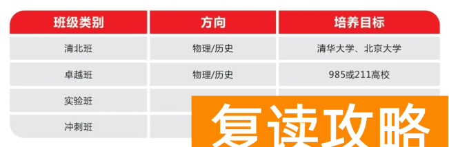 长沙湘军高级中学2024年高复招生简章