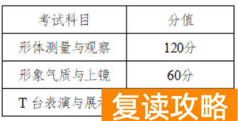 湖南高考艺考生分数组成 湖南2023年艺考生考试时间分值