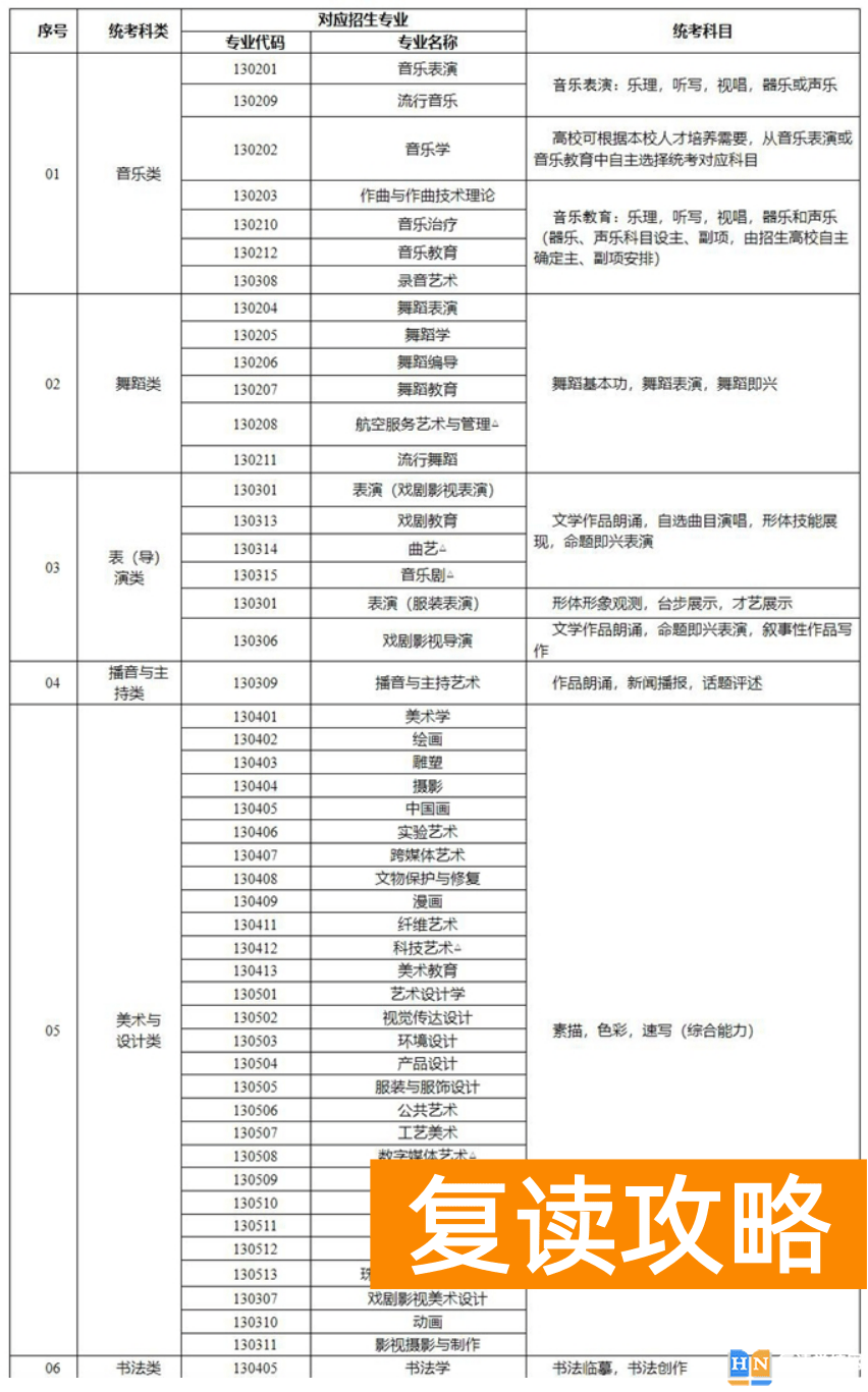 湖南2024年高考艺术类专业考试政策