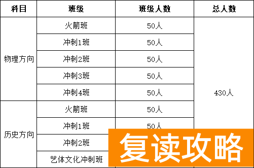 长沙复读学校招生电话（长沙市北大新世纪恒定中学2021届复读班招生简章）