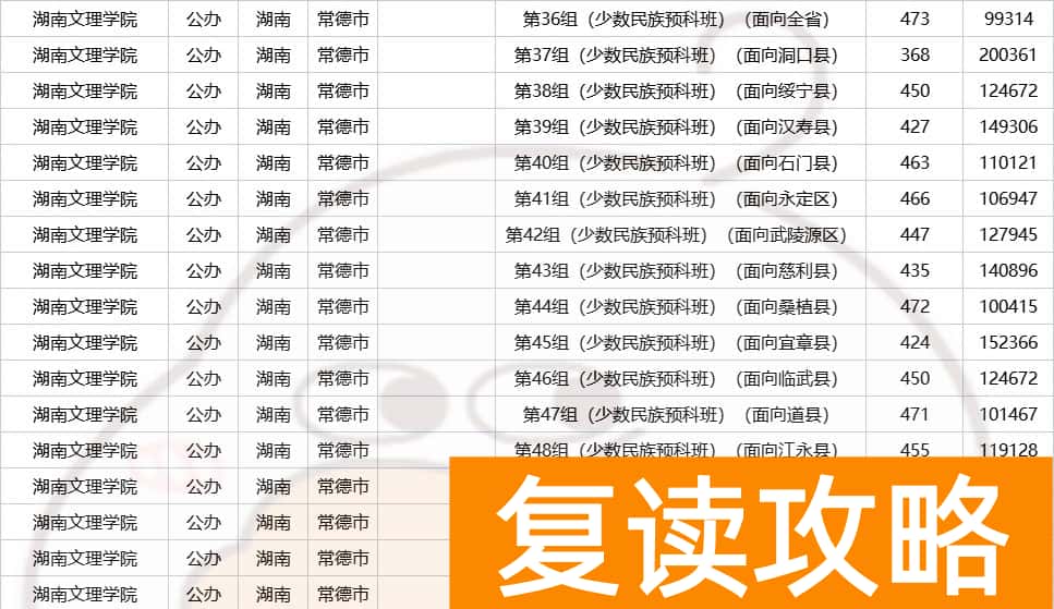 湖南多少分可以上一本  2023年湖南高考生多少分能上省内公办本科？