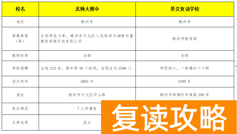 长沙市复读学校学费（湖南市州复读学校）