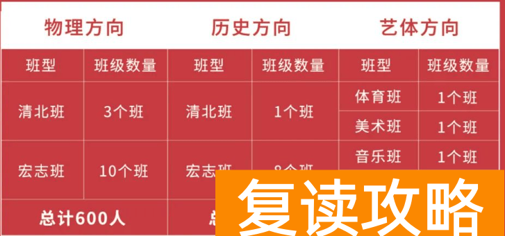 长沙思沁复读学校招生计划