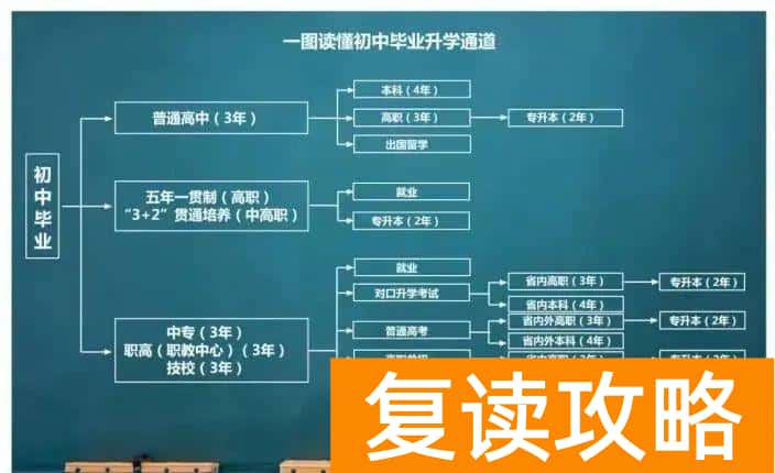 参加高考需要什么条件（参加高考具体需要什么条件）