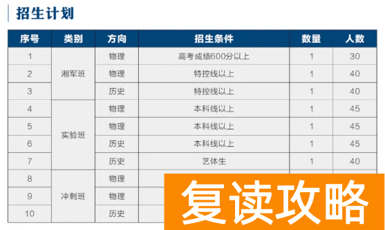 长沙复读学校推荐 | 长沙湘军中学复读招生简章