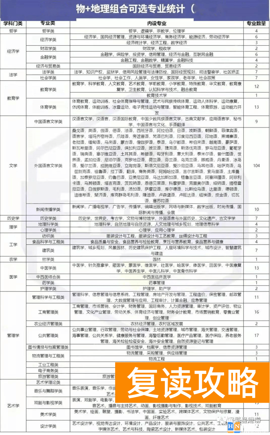 高考3 1 2科目搭配表 新高考之“3+1+2”组合解读