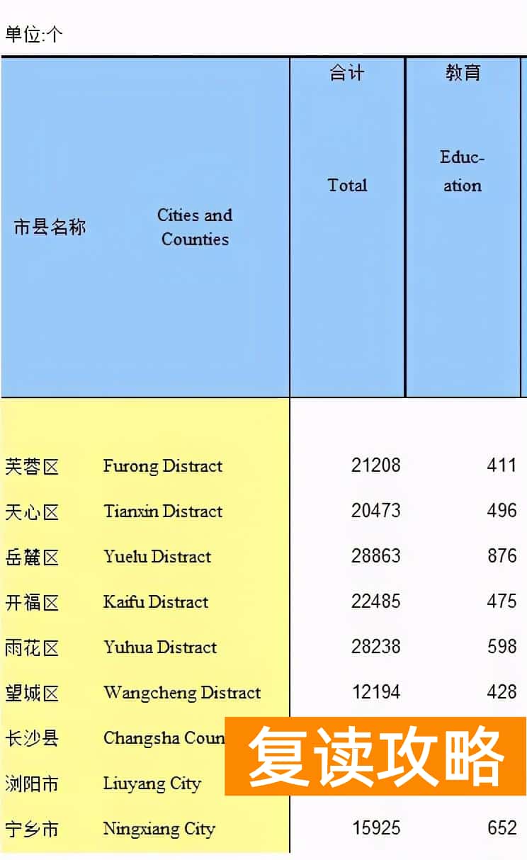 长沙高三补课机构排名前十名(长沙教培报告)