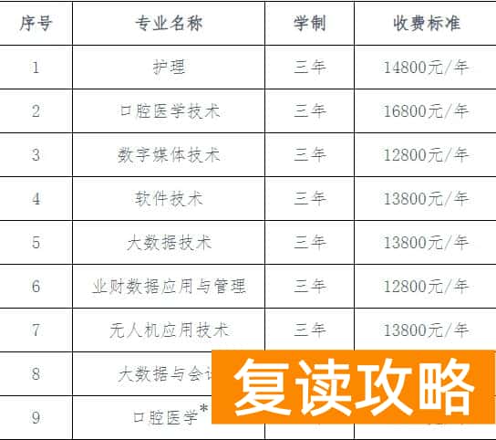 衡阳理工职业学院2025年收费多少