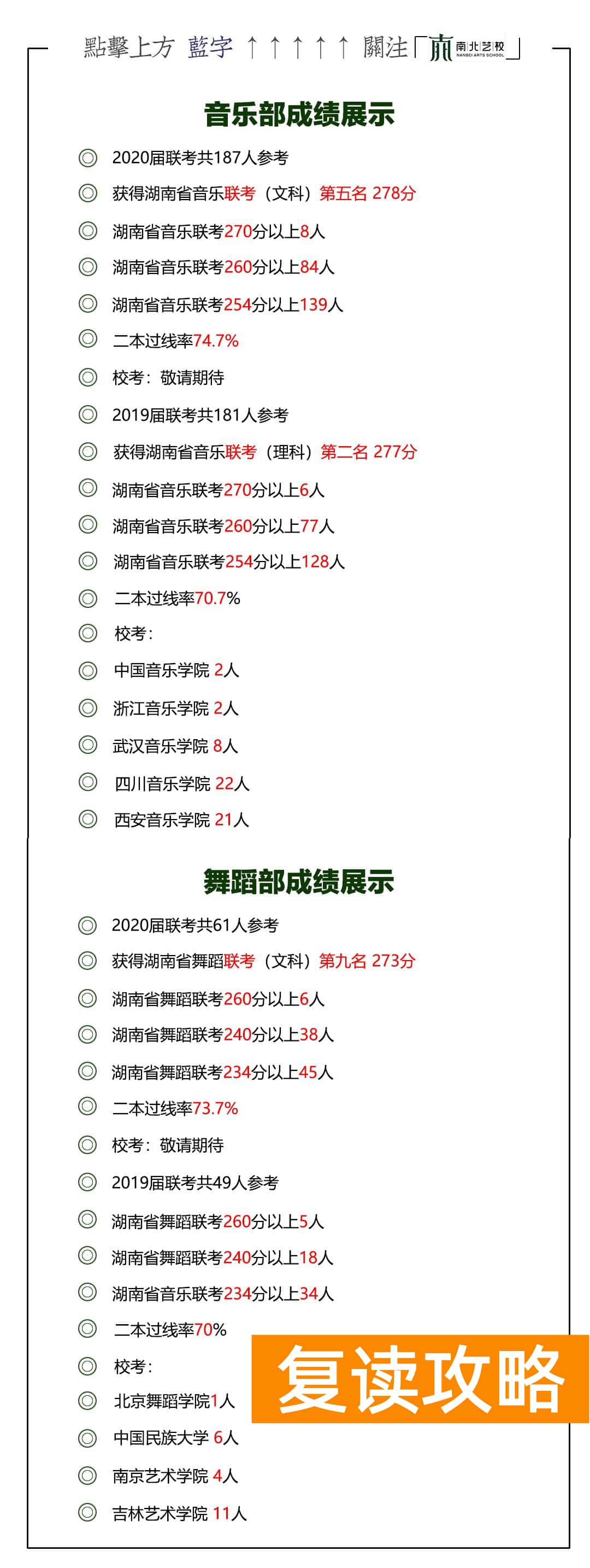 长沙艺术培训机构排名前十（湖南艺考排名前三的机构告诉你：湖南到底有多少艺术生）