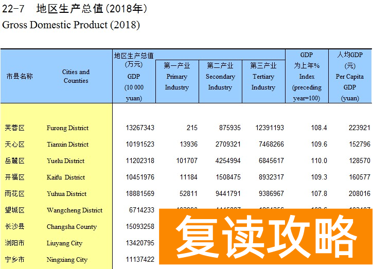 长沙高三补课机构排名前十名(长沙教培报告)